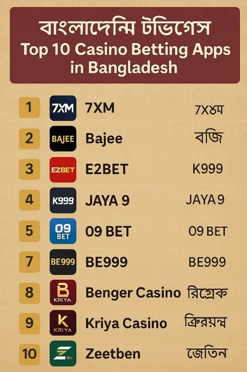 Top 10 Online Casino Betting app in Bangladesh
